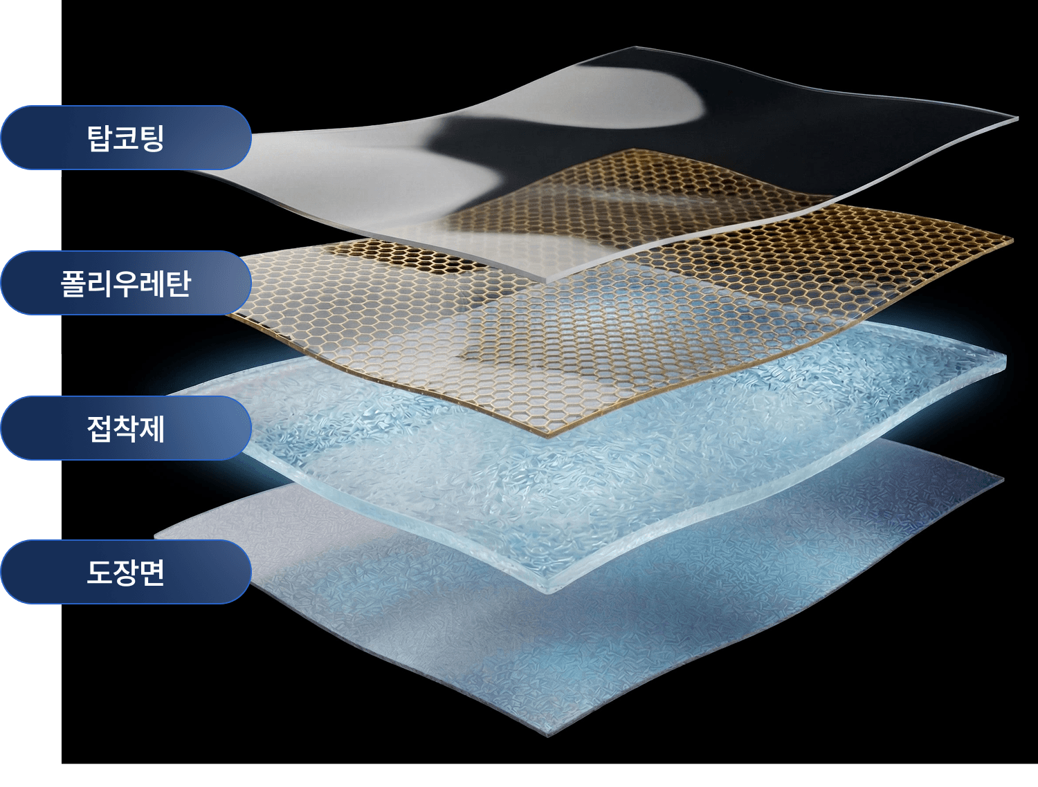 엘리트 쉴드 G 필름 레이어 : 탑코딩,폴리우레탄,접착제,도장면